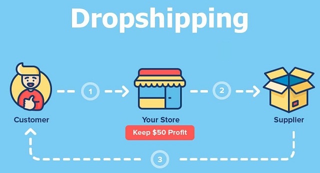 Hình thức kinh doanh dropshipping là gì?