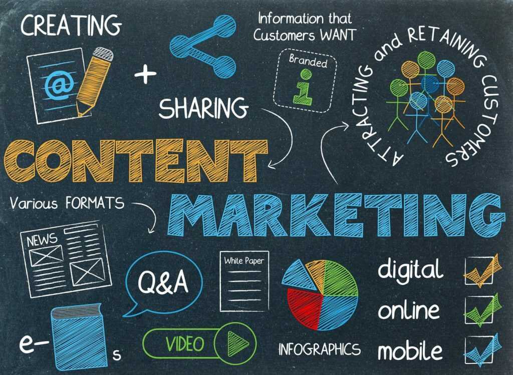 Content marketing là gì? Cách viết content marketing thu hút