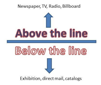 above below the line advertising1
