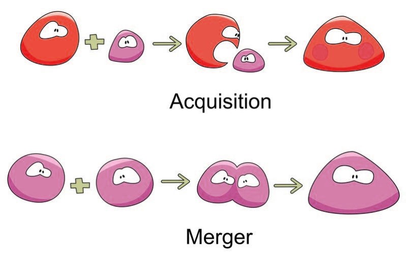acquisition merger 1