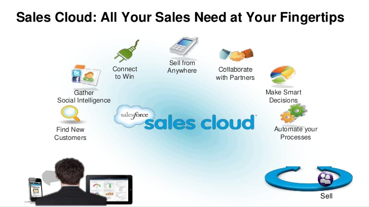 cloudforce sydney 2012 sales cloud for beginners 11 728