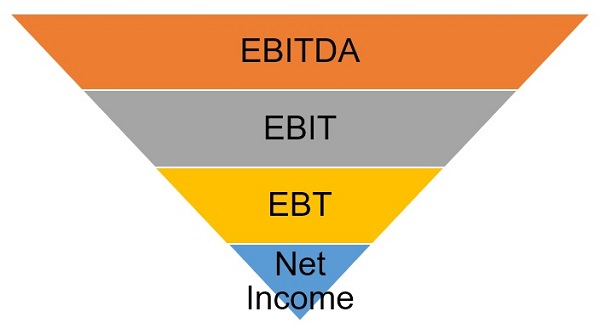 Ebit và Ebitda là gì? Sự khác biệt và công thức tính chuẩn xác nhất
