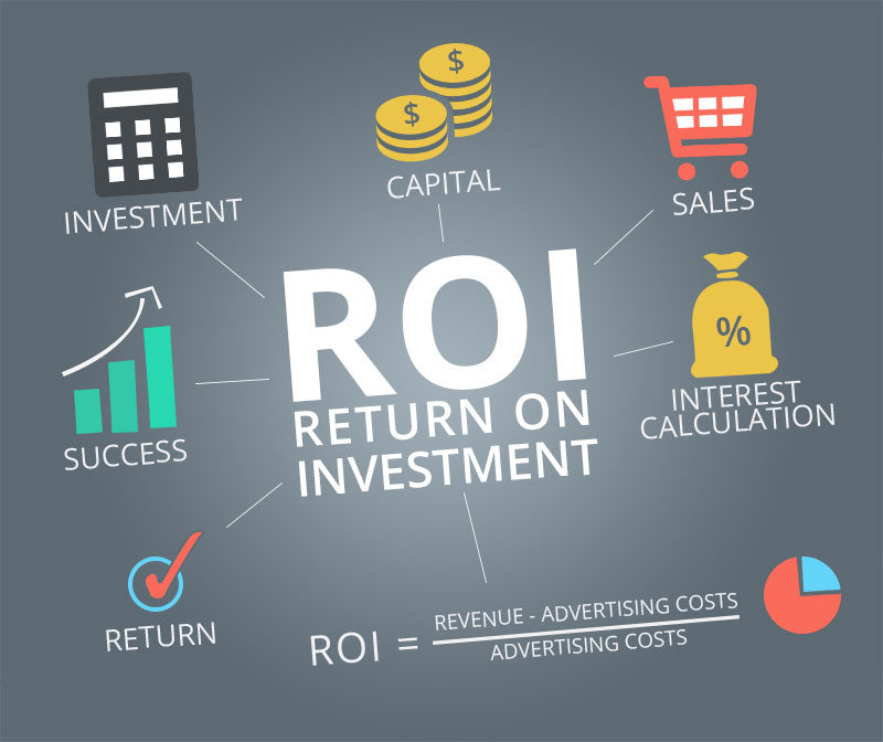ROI là gì? Phương pháp tính và cách tối ưu chỉ số ROI trong Marketing
