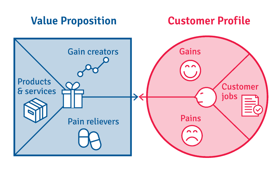 Value Proposition L G C ch X y D ng M t Value Proposition Hi u Qu 