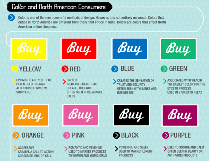 infografia colores en la compra de productos ckfdez