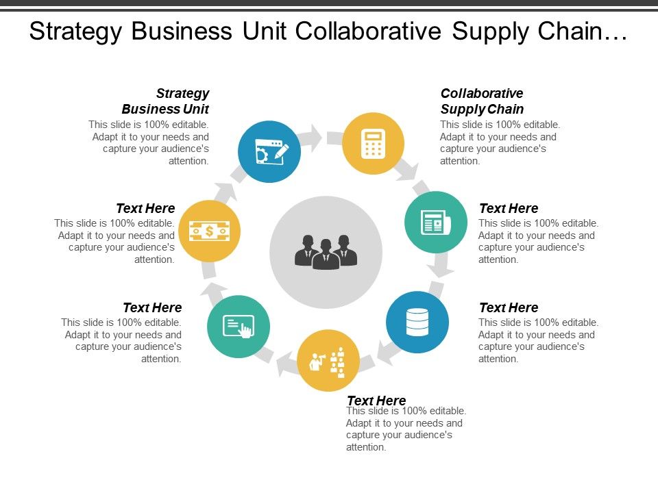 strategy business unit collaborative supply chain supply chain personnel cpb Slide01