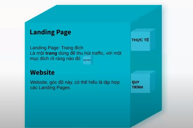 Landing Page (Phần 2.2): Website và Landing Page