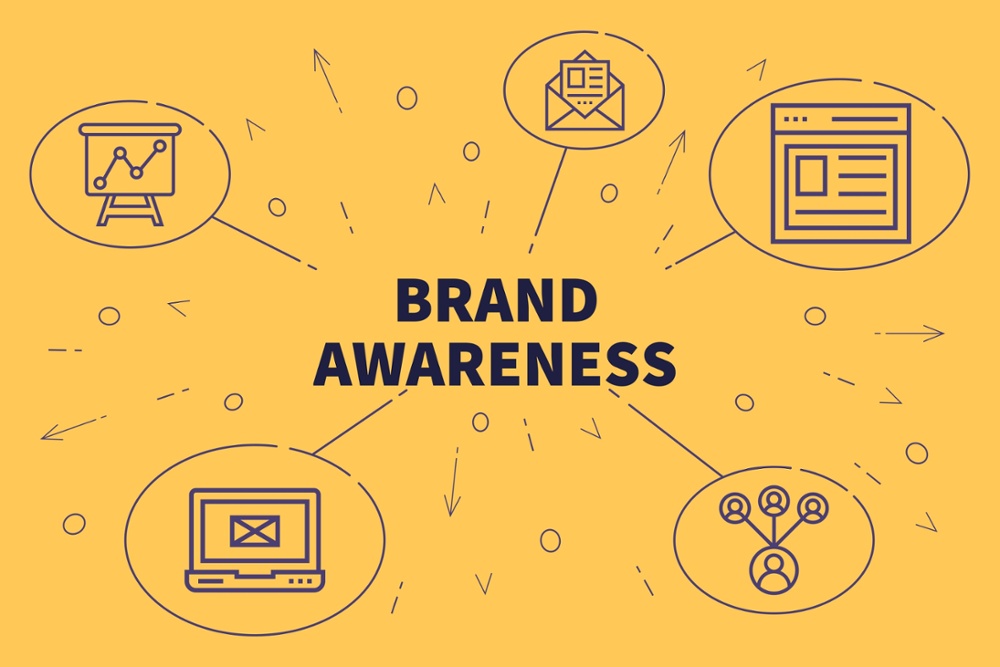 Brand Awareness là gì? Chia sẻ bí quyết xây dựng Brand Awareness thành công